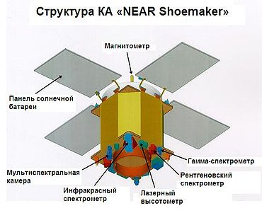 Структура КА «NEAR Shoemaker».